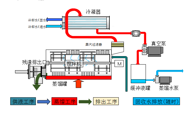 廢水零排放蒸發設備的優勢與應用領域解析